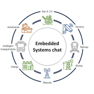 Канал   Встраиваемые системы