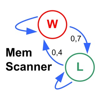 Канал   MemScanner