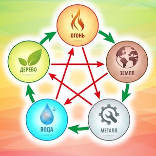 Канал   Фэн-шуй чат