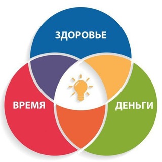 Канал   🍀Будьте здоровы!