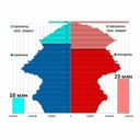 Канал Демография упала