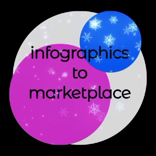 Канал   Инфографика для маркетплейсов