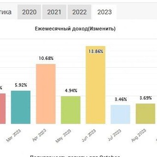 Канал   Forex trading and managment