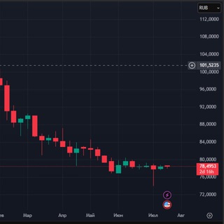 Канал   Инвестиции по-русски | by efremov