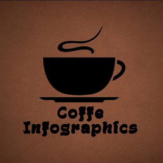 Канал   Coffe Infographics