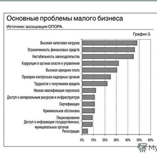 Канал   Амурский бизнес
