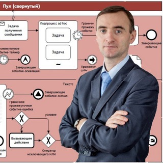 Канал   Бизнес-анализ для всех!