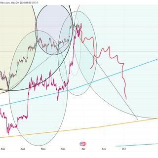 Канал   Криптовалюты. Трейдинг. Инвестиции