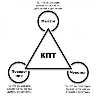 Канал   Когнитивно поведенческая психология. Управляем жизнью.