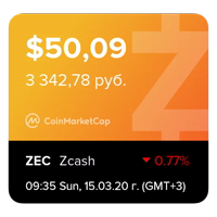 CoinChart by Emporium.ai